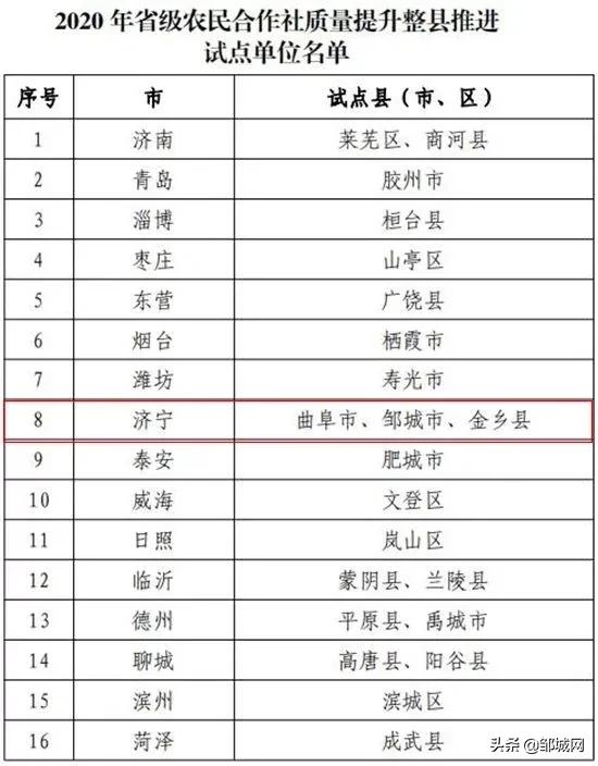 邹城市成功获批省级农民合作社质量提升整县推进试点单位