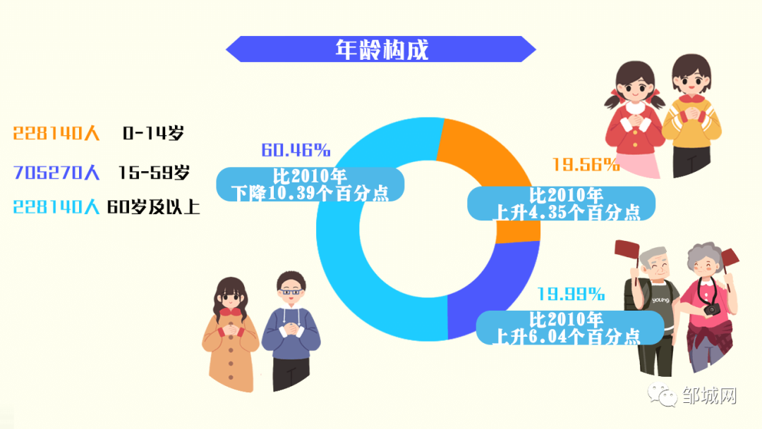 年龄构成.png