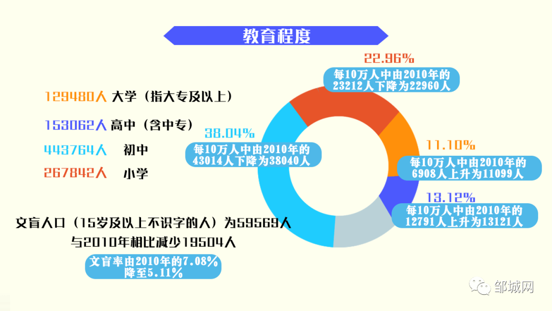 教育程度.png