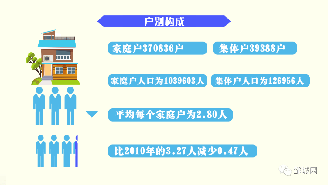 户别构成.png
