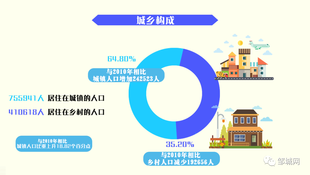 城乡构成.png